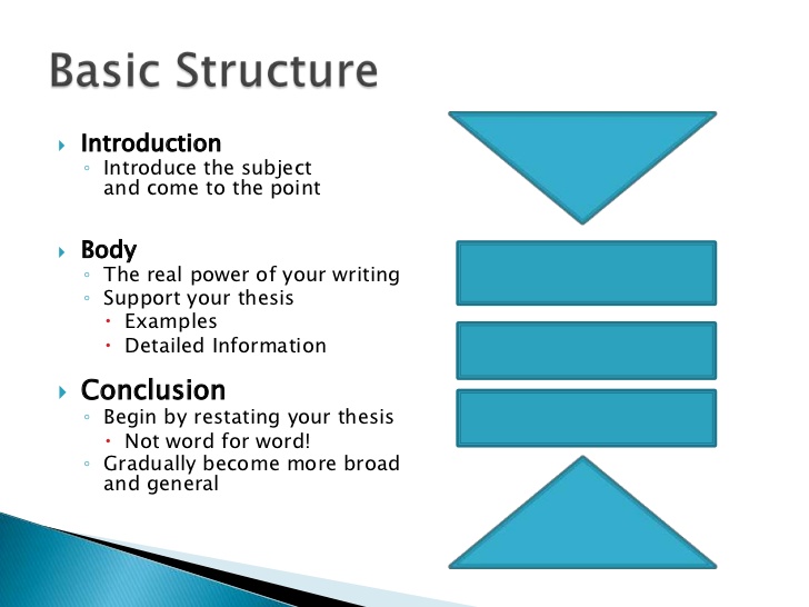 What is the best way to structure an essay?