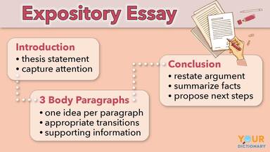 How to Write a 500 Word Essay in 8 Steps