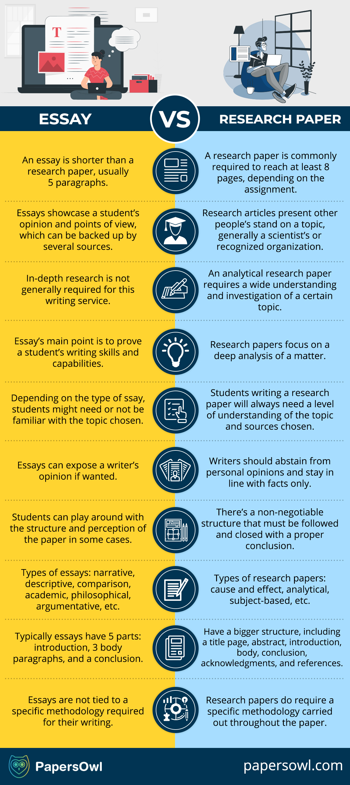 What kind of sources should not be used in a research paper? Essay