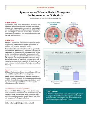 Chronic otitis Media in a Pediatric patient Research paper