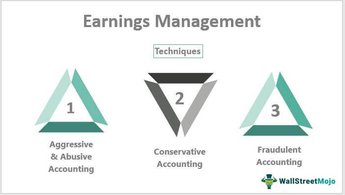 Case study on financial management manipulation of earnings