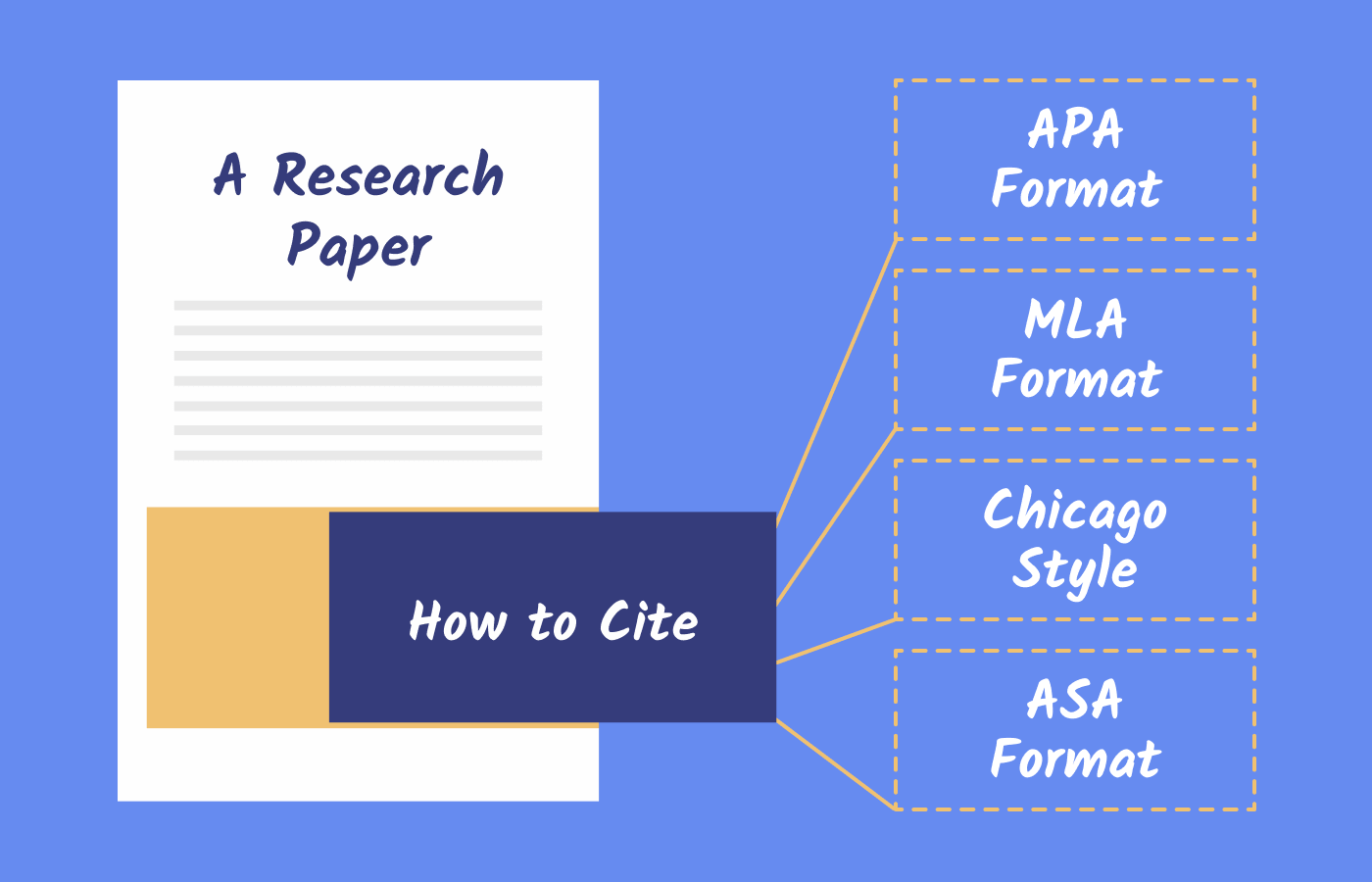 Term Paper Helper : Hire A Term Paper Writer To Write Your Paper