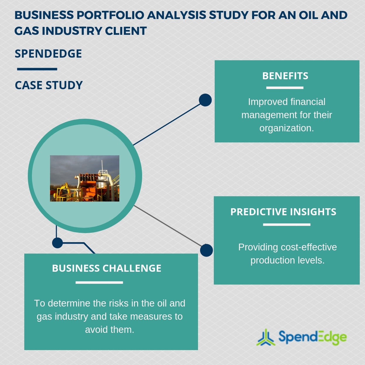 Oil and gas case study financial management