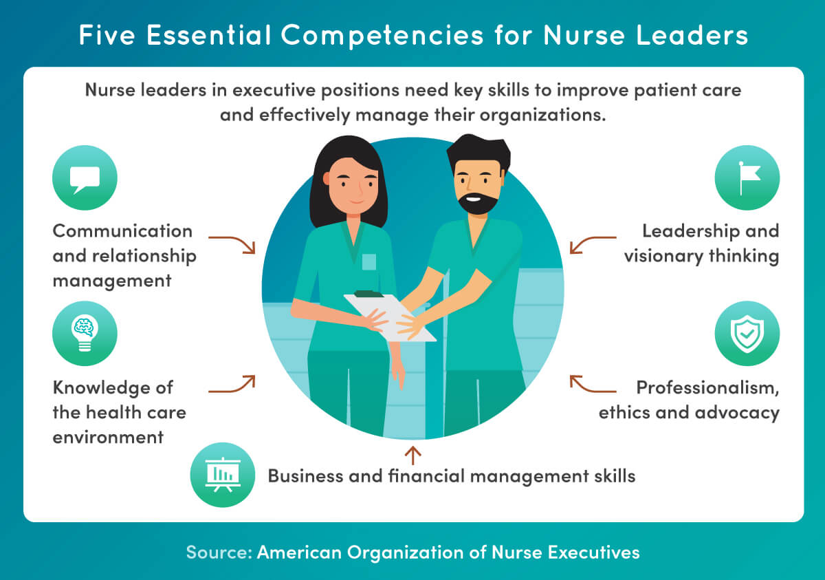 Why is it important for nurse managers and executives to study financial management