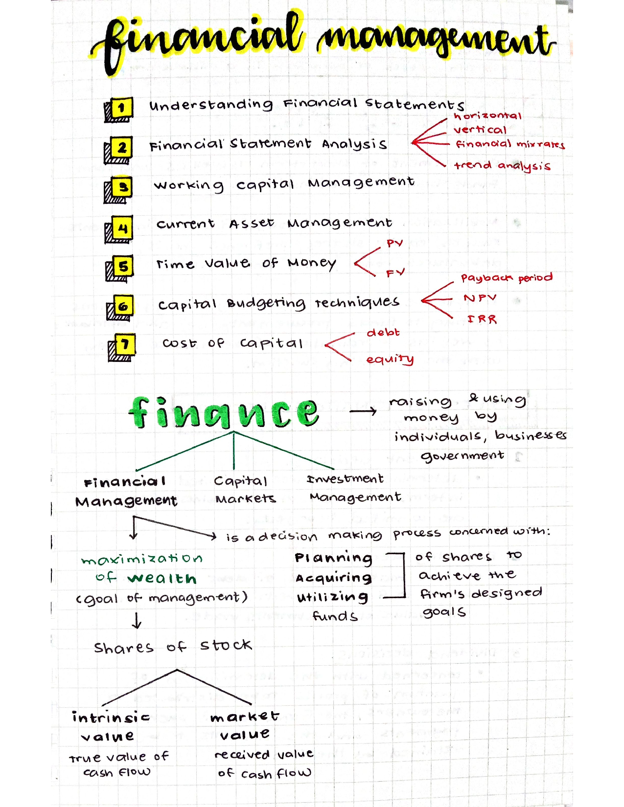 Study notes on financial management