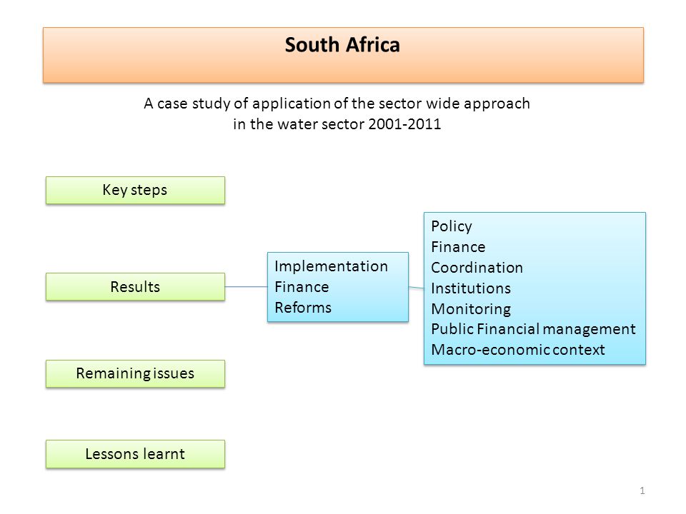 Where to study financial management in south africa