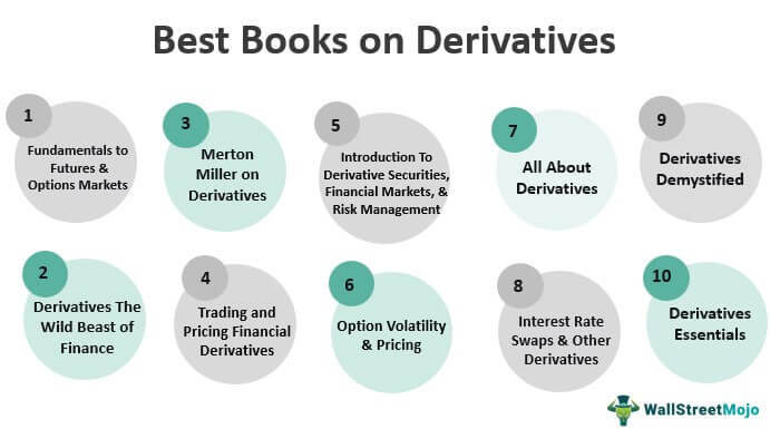 Sample study about financial derivatives in risk management
