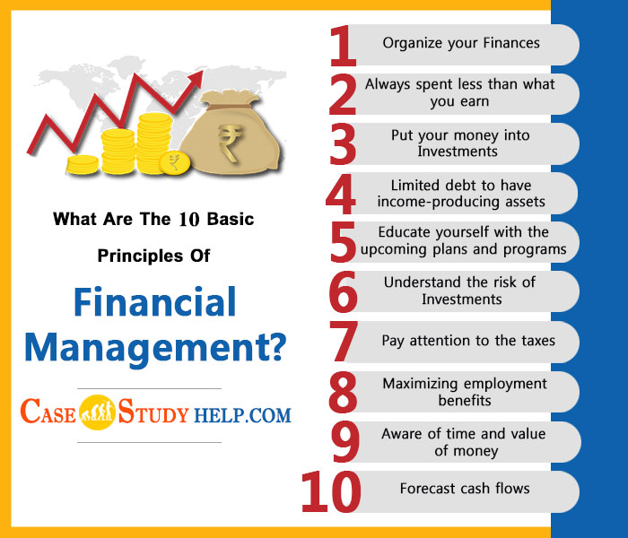 How many years to study financial management